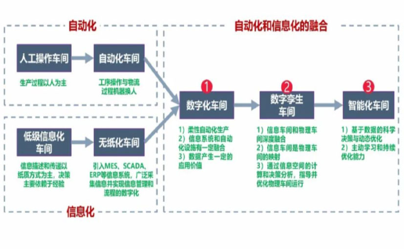 数字化工厂_南平数字化生产线_南平六轴机器人_南平数字化车间_南平智能化车间